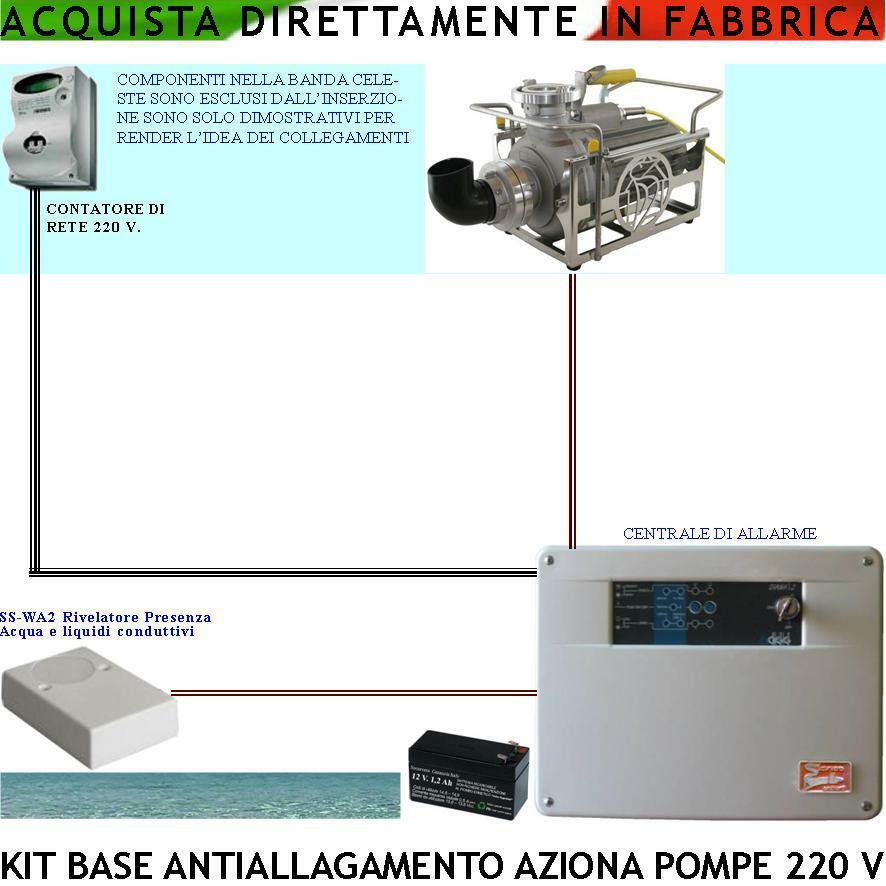 Antiallagamento-Sens