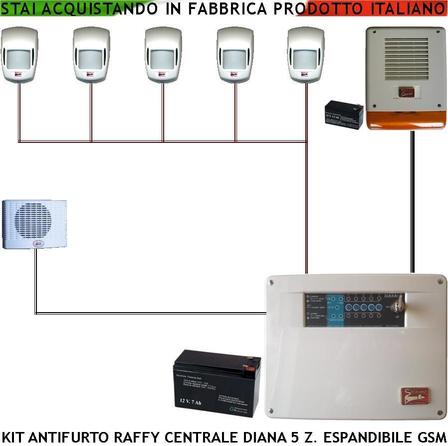 KIT-IMPIANTO-ALLARME