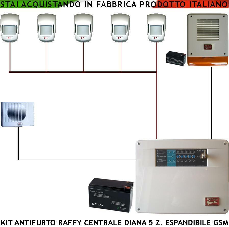 IMPIANTO-ALLARME-RAF