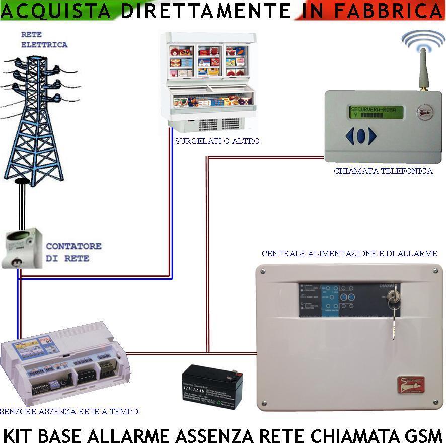 Assenza-Rete-220-V-K