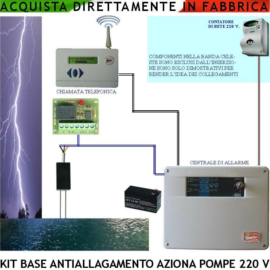 Antiallagamento-Kit-