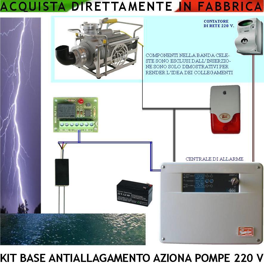 Antiallagamento-Kit-