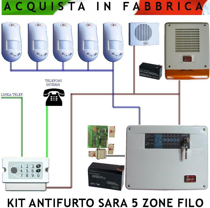 Allarme-Kit-Sara-5-I