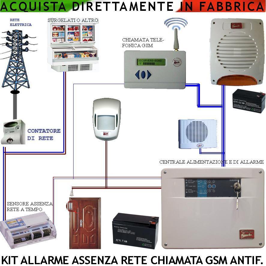 Incubatrici-Allarme-