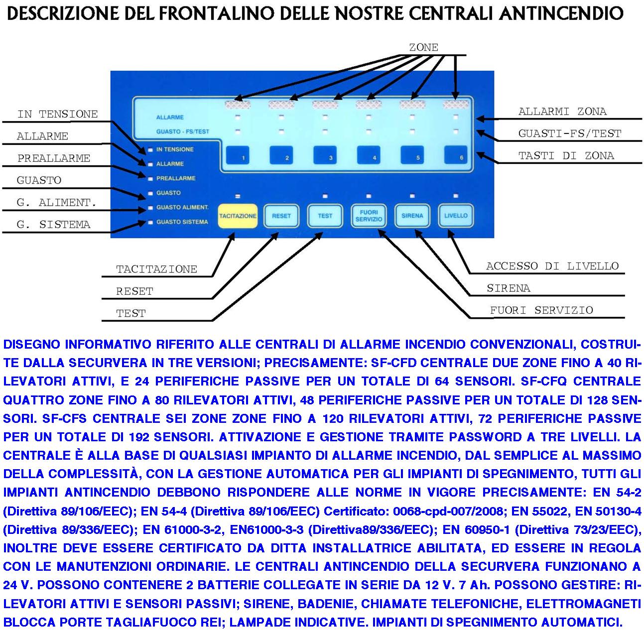 Sensore di fumo rileva fumo per effetto tyndall securvera sv-sorsceursb 