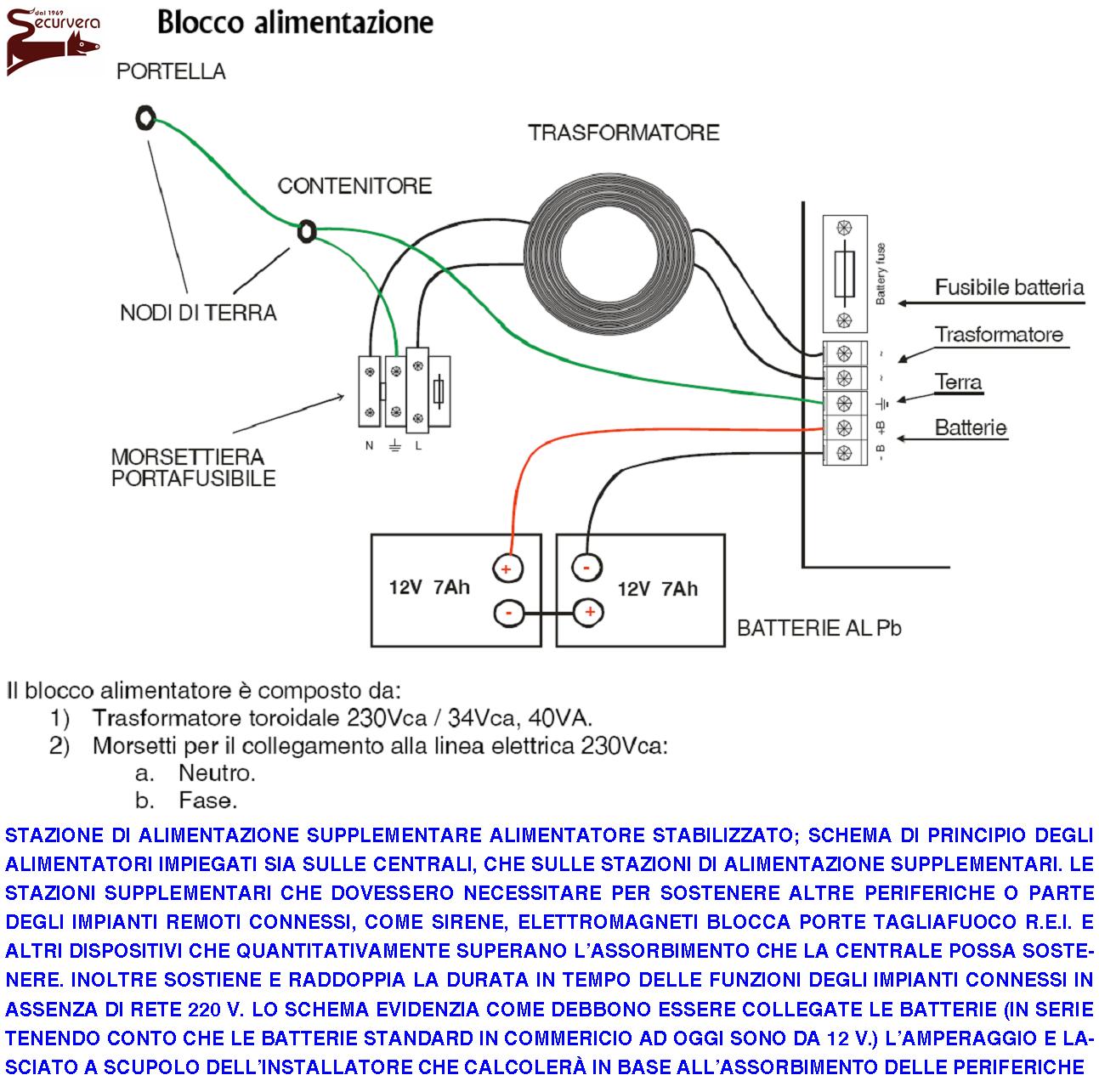 ELETTROMAGNETE FERMO BIANCO PORTE TAGLIAFUOCO REI FORZA DI