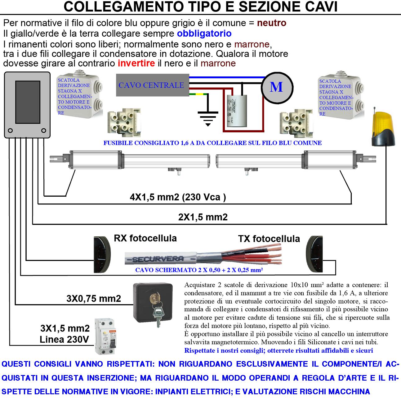 Kit collegamento con scatola di protezione