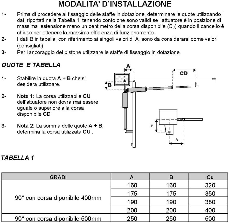 Motore attuatore bh c. 500 cancello battente 230v 220v